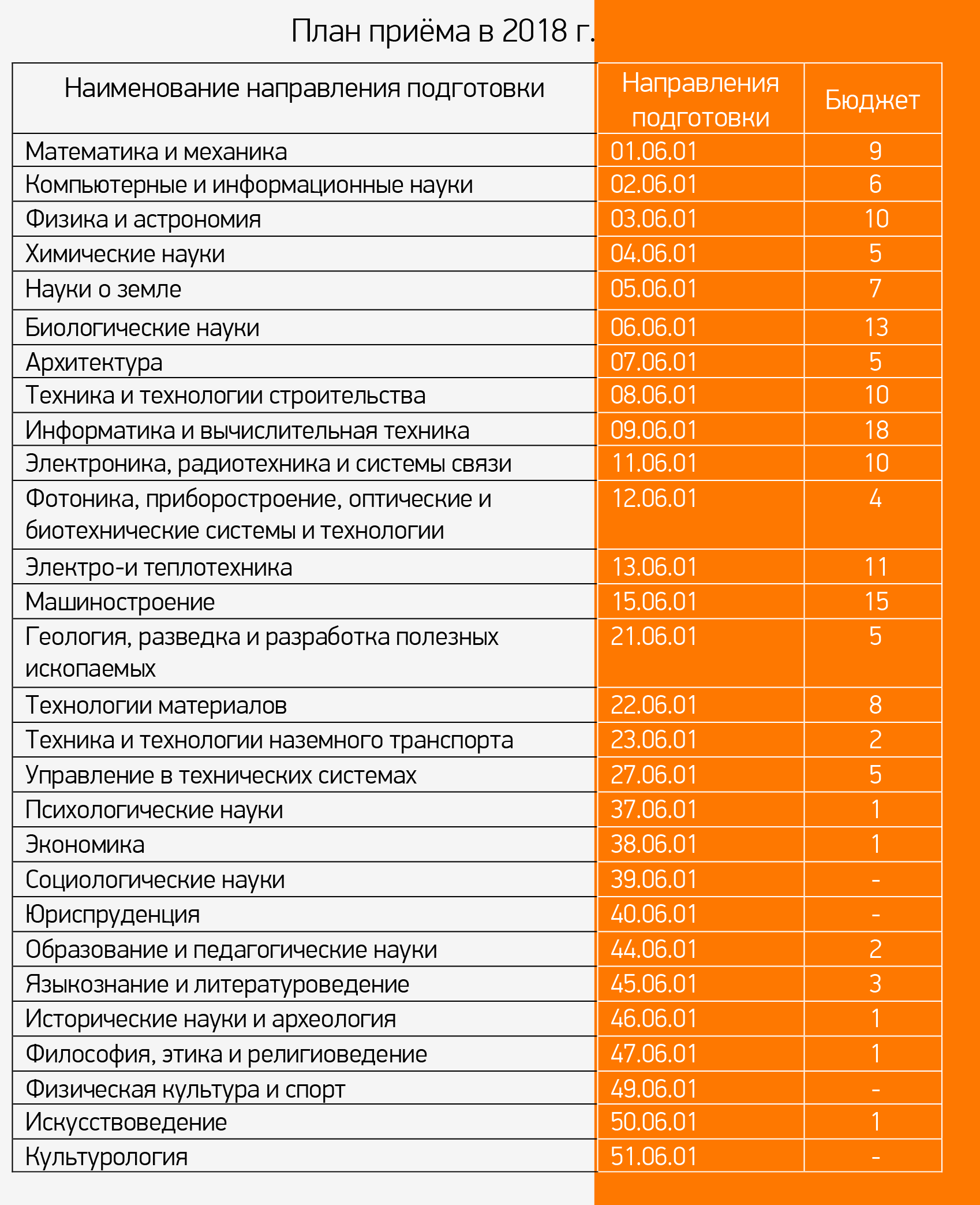 Институт горного дела, геологии и геотехнологий СФУ | Страница 79